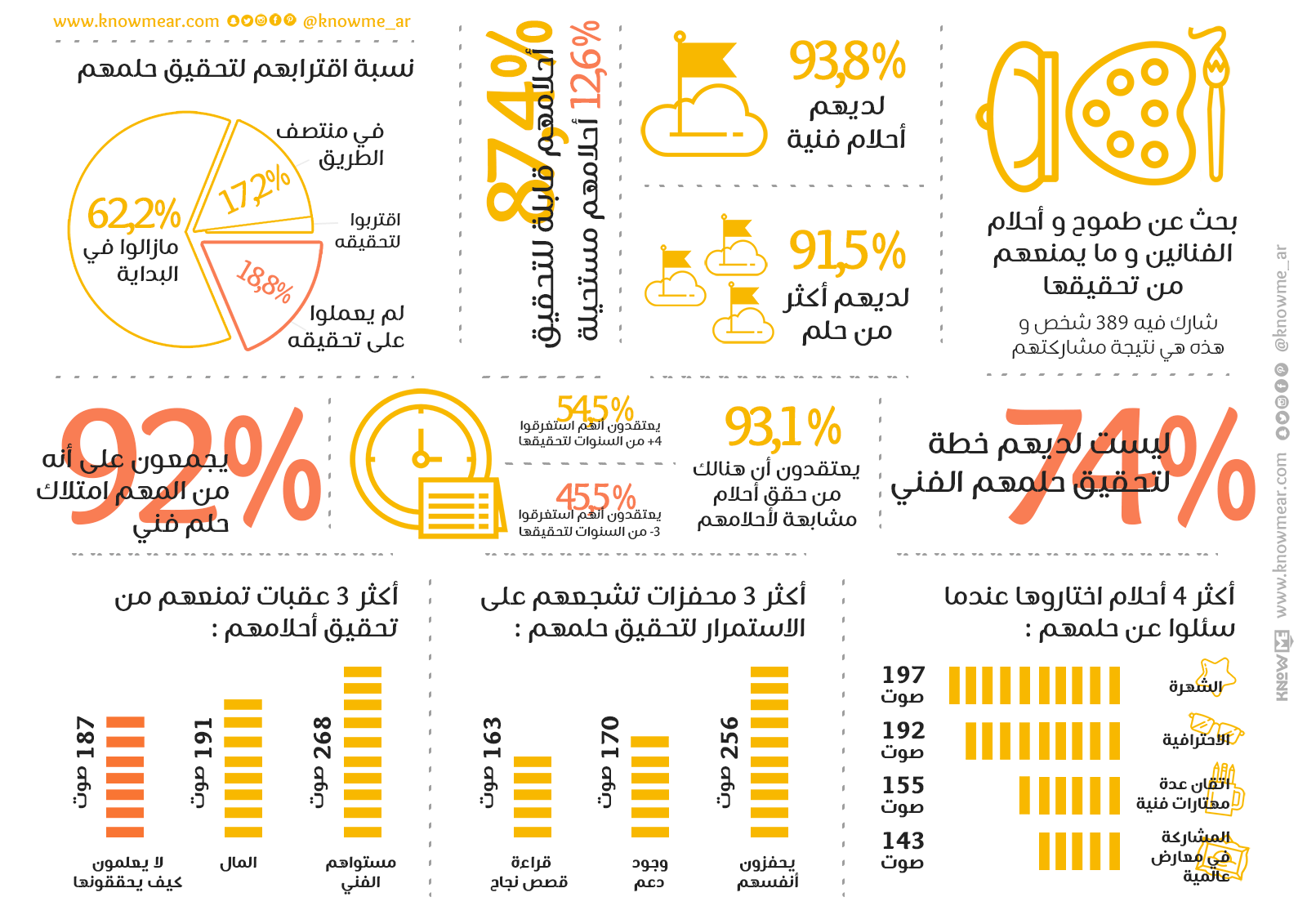 Infographic by knowmear